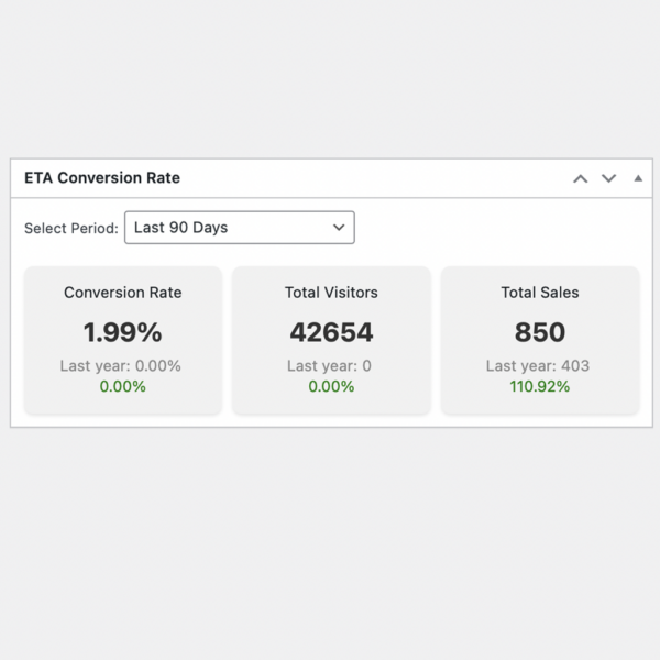 Woo Conversion Rate