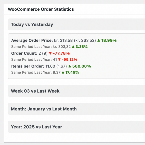 Woo Order Statistics Dashboard Widget